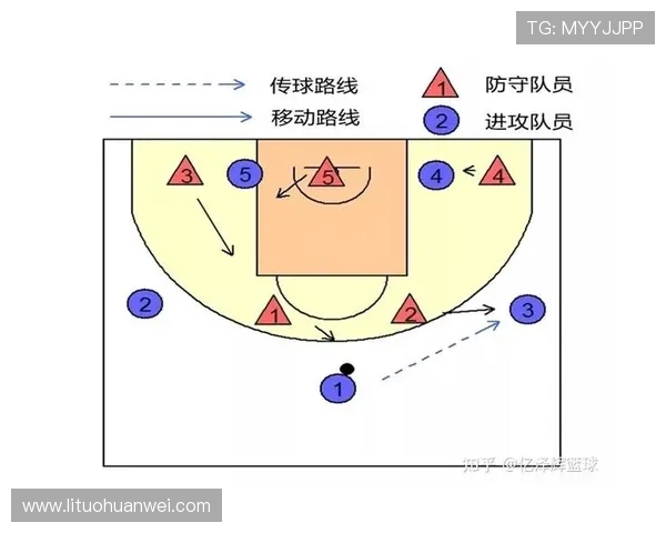 杭州篮球队阵地战解析：战术布局与球员配合的深度剖析